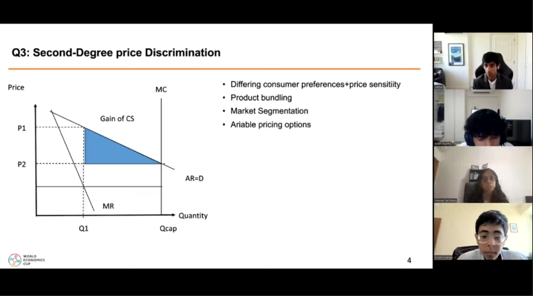Global Third Place - WEC 2023